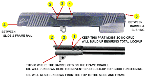 Ed Masaki on Oiling the 1911