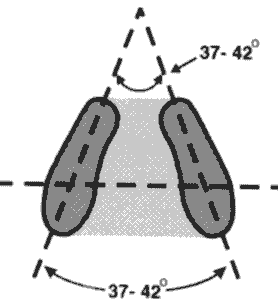 Foot Placement